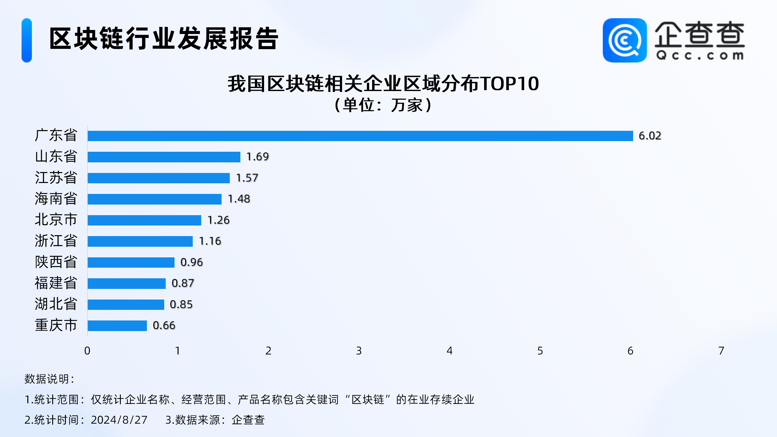 首个区块链专用计算硬件开放架构发布！企查查：区块链企业超20万