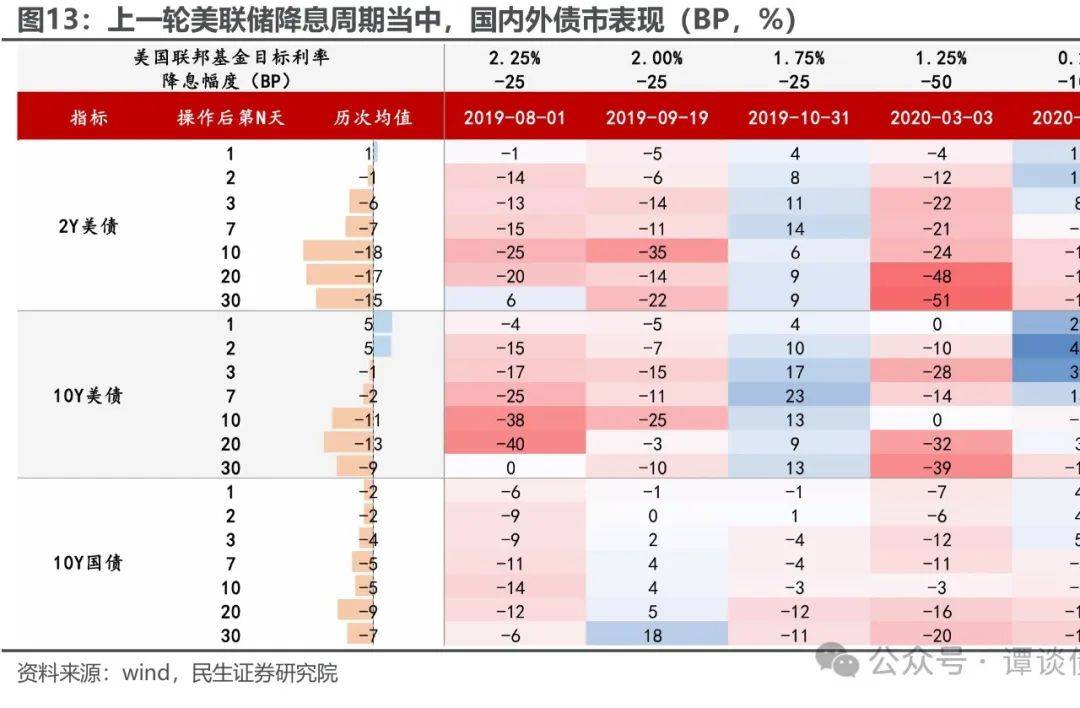 美联储降息落地，国内货币政策空间预计将进一步打开