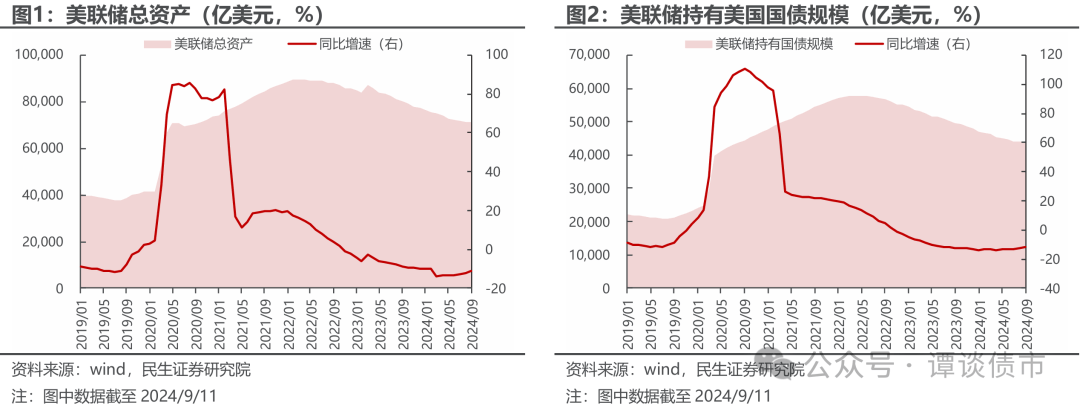 美联储降息落地，国内货币政策空间预计将进一步打开