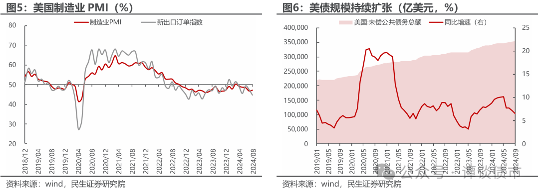 美联储降息落地，国内货币政策空间预计将进一步打开