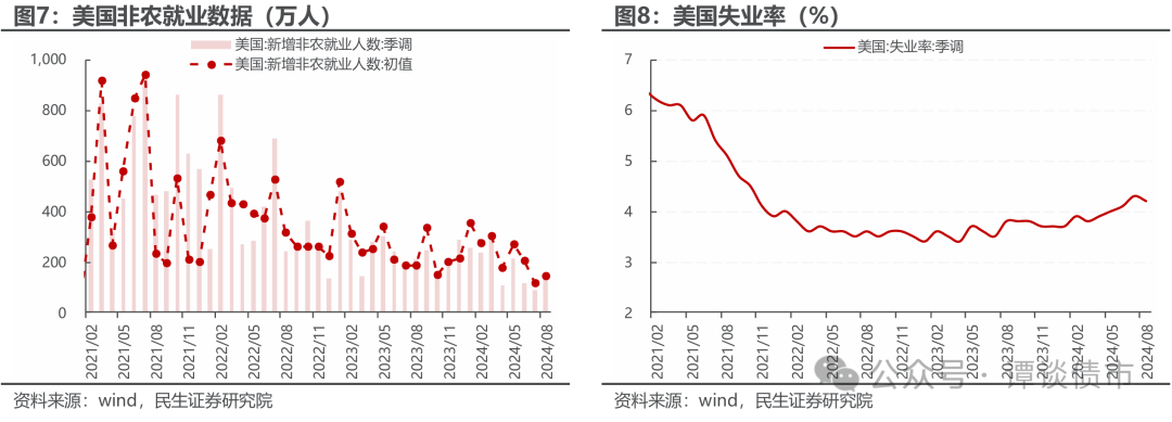 美联储降息落地，国内货币政策空间预计将进一步打开