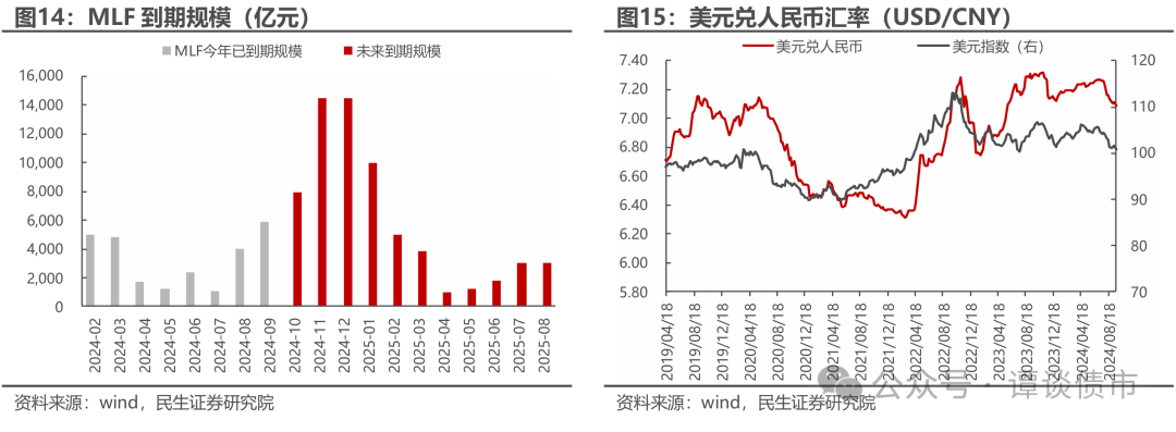 美联储降息落地，国内货币政策空间预计将进一步打开