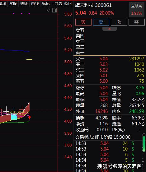 数字货币+数字政务，2天上涨25.37%！还有机会吗？