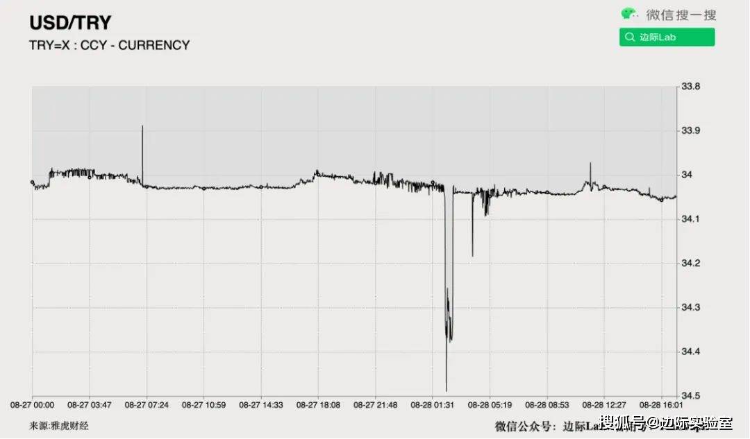 一国货币突现神秘暴跌！