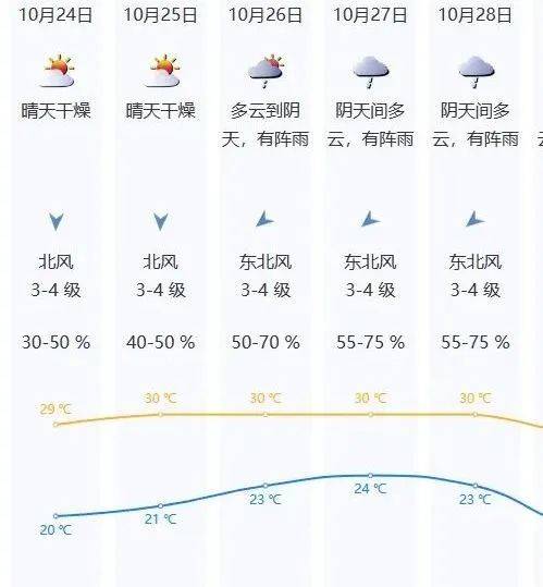 最强可达强台风级！广东部分航线停航、禁航