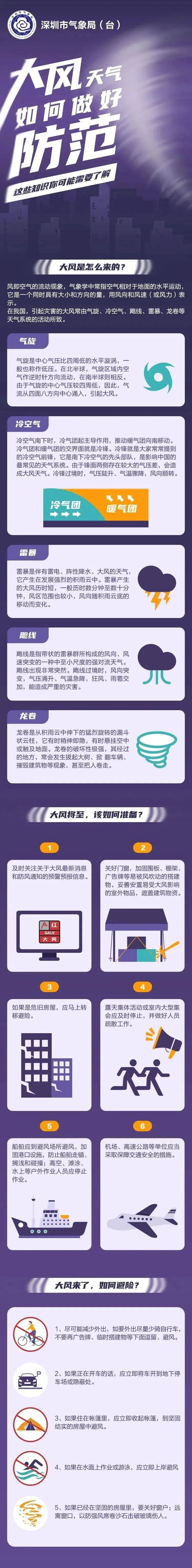 最强可达强台风级！广东部分航线停航、禁航