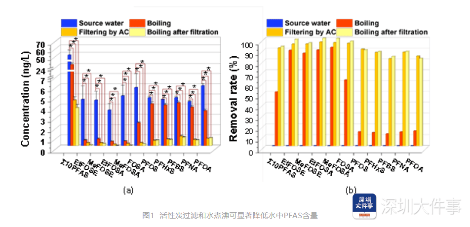 南科大发文回应深圳自来水“永久性化学物”高于英国