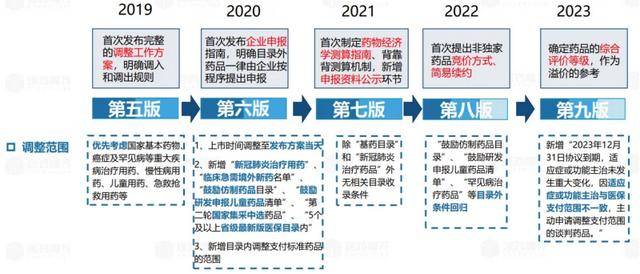 直击国家医保谈判首日“众生相”：162种药品上场参与竞价，谁能笑着走出来