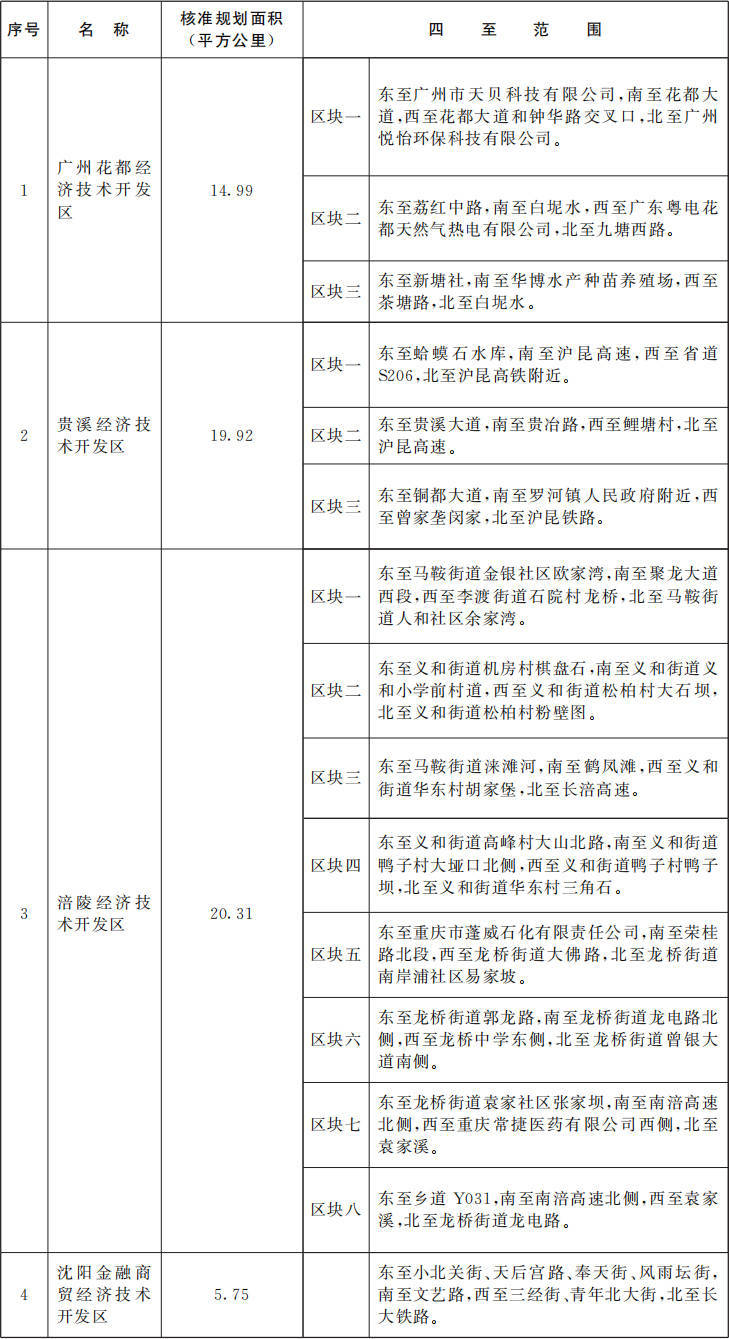 国务院批准！广东新增1个国家级经济技术开发区