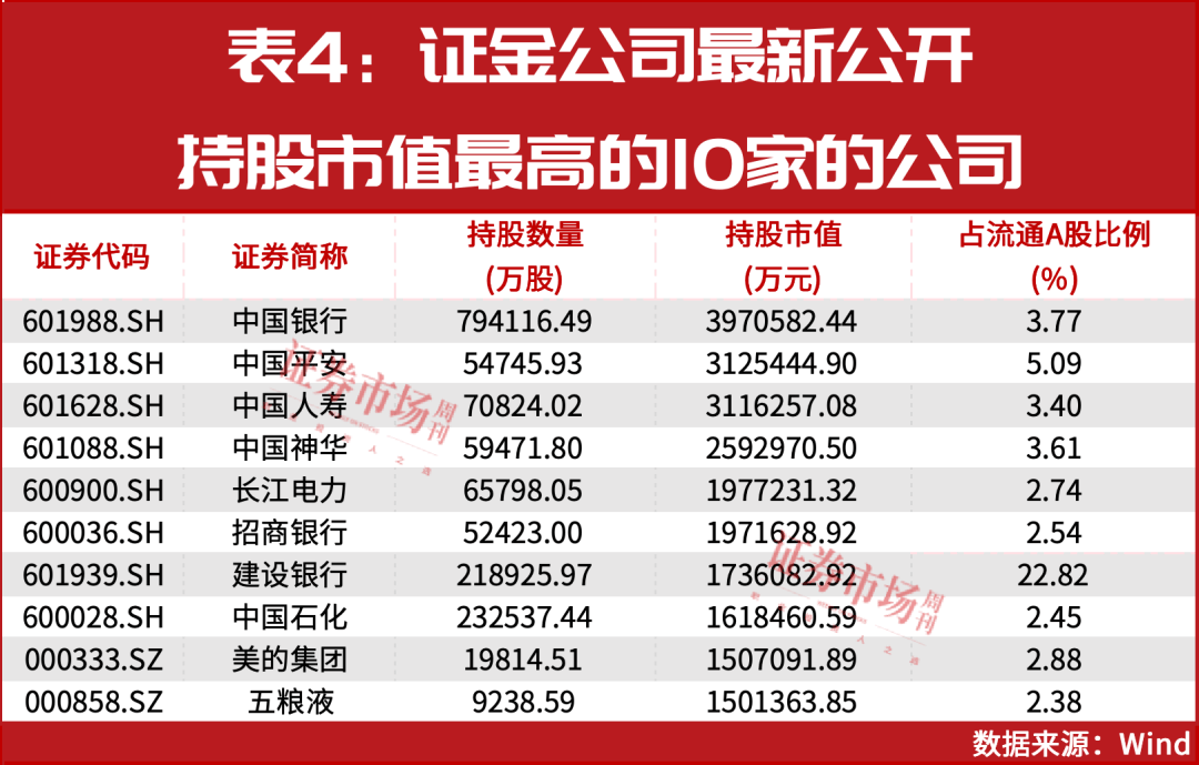 “国家队”大举增持！完整重仓名单曝光