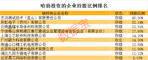 全是硬科技！华为参股的A股名单揭秘