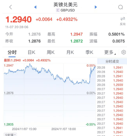 突发！降息25个基点！