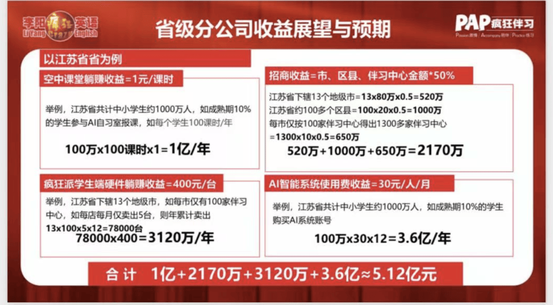 “疯狂英语”变“疯狂加盟”：项目书称9.9万加盟年收益2000万