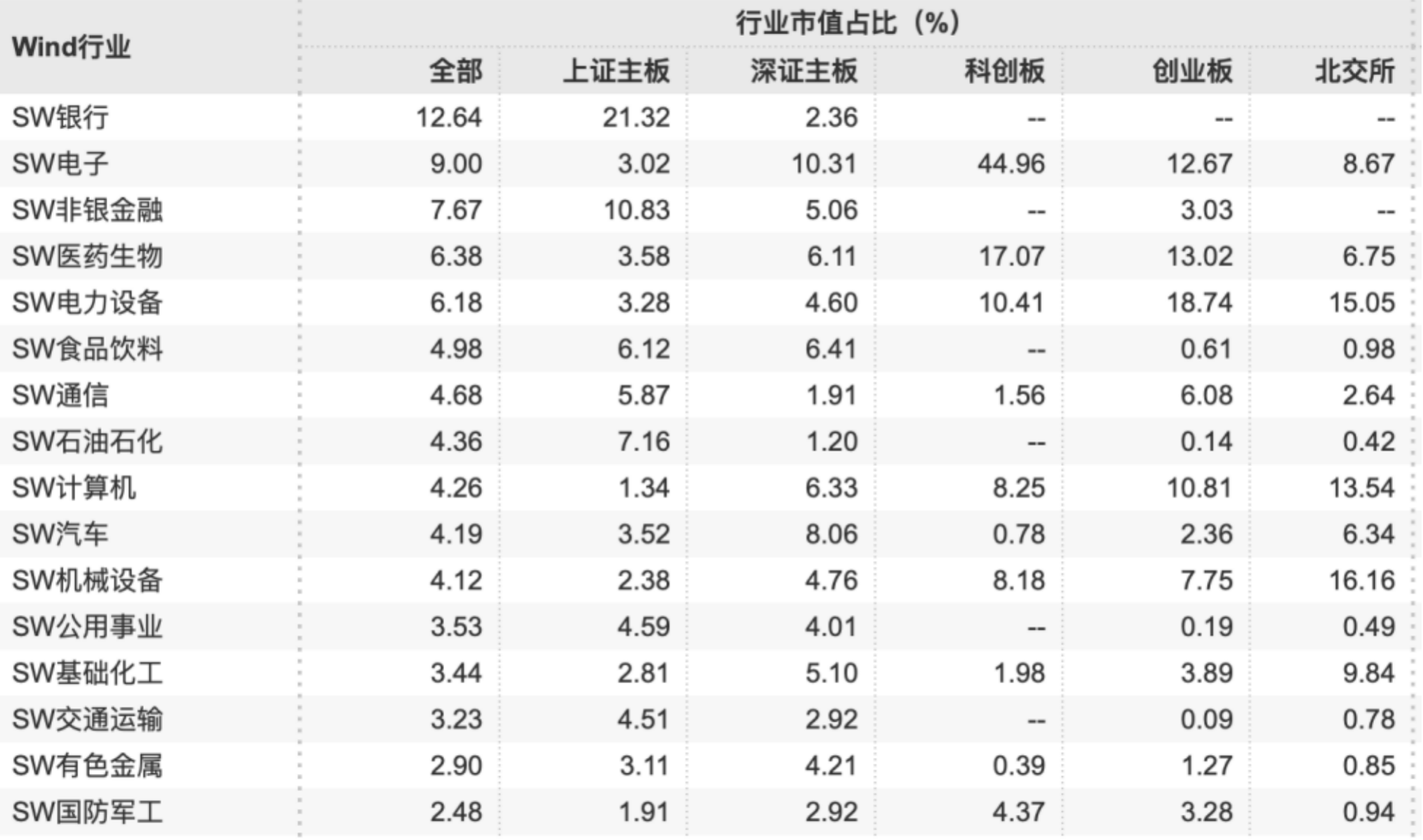 见证资本市场近十六年：A股市值从12万亿到85万亿，上市公司数翻3倍