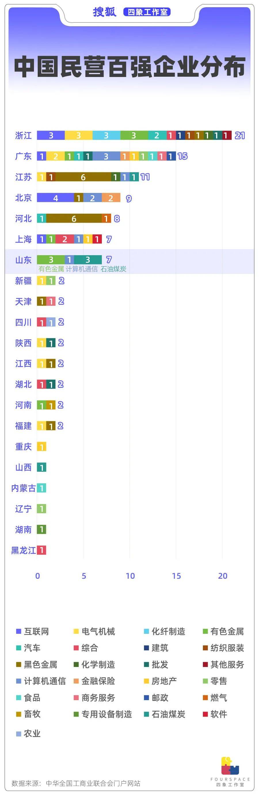 北方经济第一省“穷相”之谜 山东到底穷哪了？