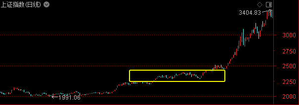 第一次退潮！游资休息了——道达投资手记