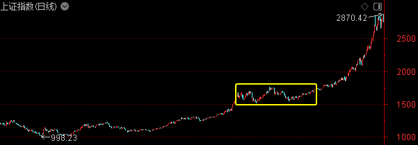 第一次退潮！游资休息了——道达投资手记