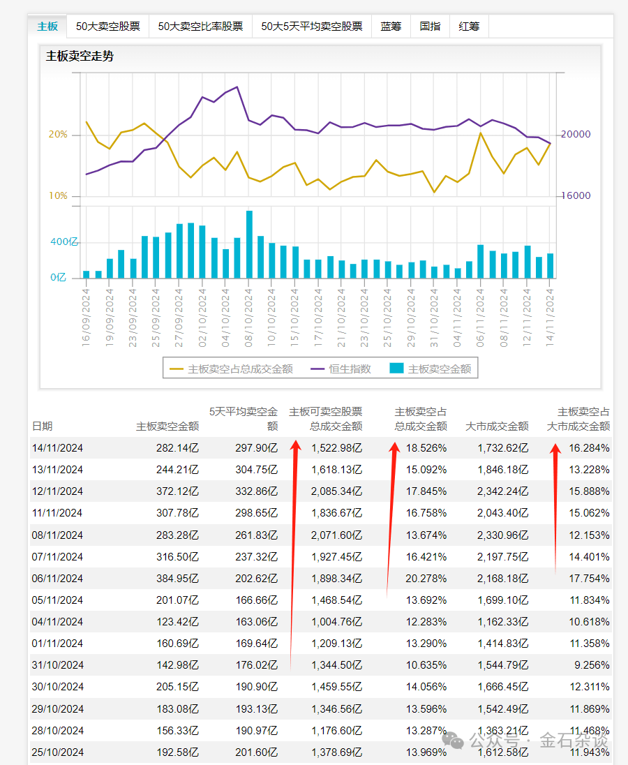 机构举报游资致A股大跌？三大原因揭秘！陈小群2天亏了3000万...