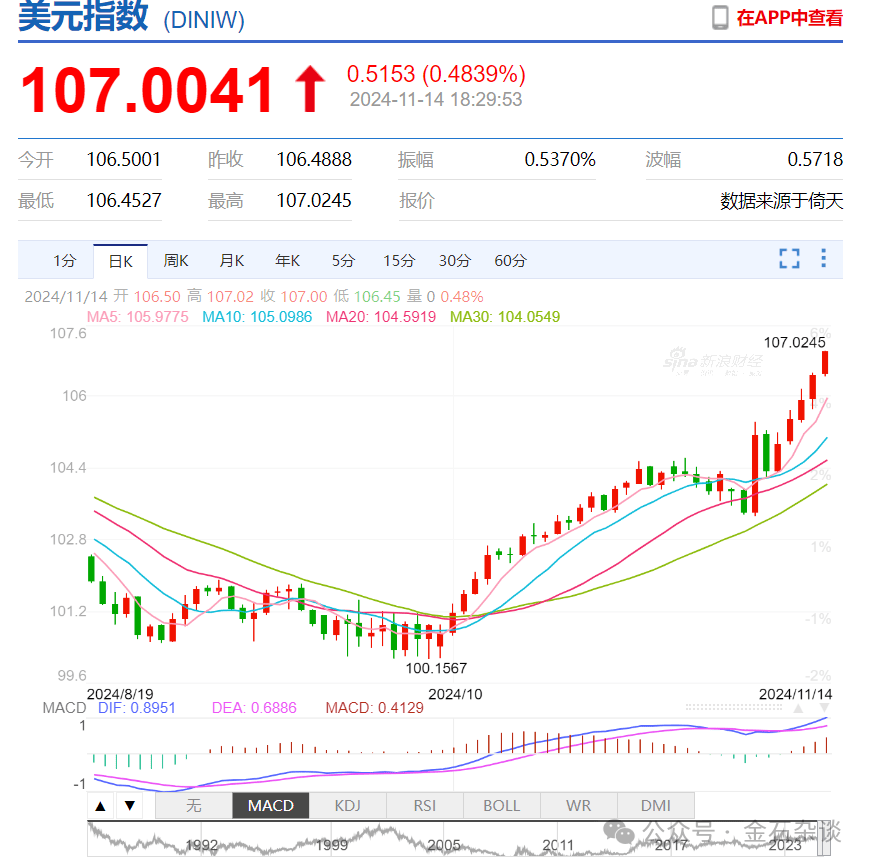 机构举报游资致A股大跌？三大原因揭秘！陈小群2天亏了3000万...