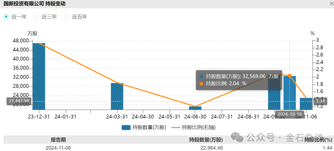 机构举报游资致A股大跌？三大原因揭秘！陈小群2天亏了3000万...