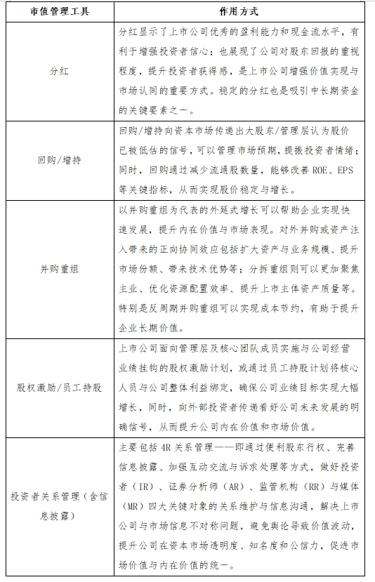 东北证券董晨等：A股上市公司市值管理与政策建议