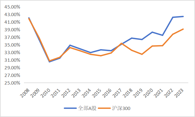 东北证券董晨等：A股上市公司市值管理与政策建议