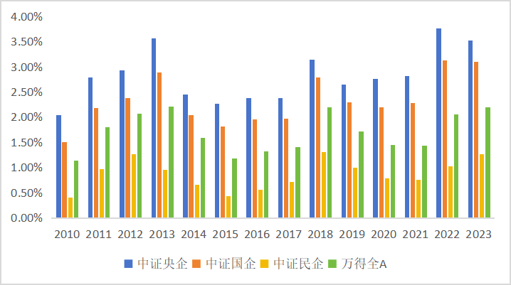 东北证券董晨等：A股上市公司市值管理与政策建议