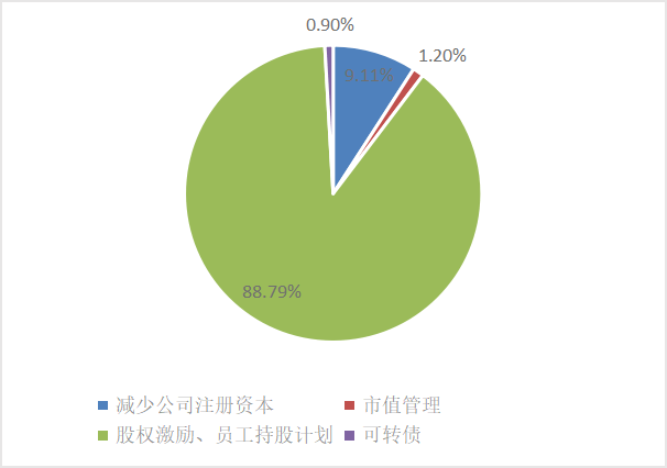 东北证券董晨等：A股上市公司市值管理与政策建议