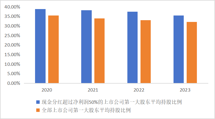 东北证券董晨等：A股上市公司市值管理与政策建议