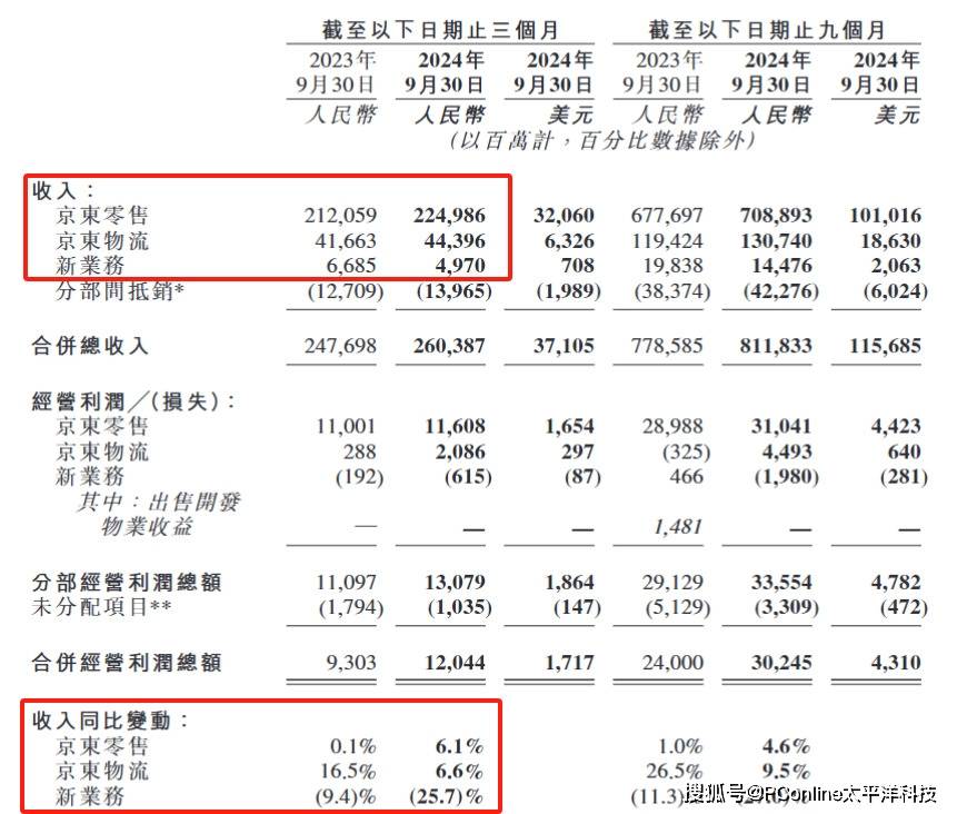 靠国补回血的京东，双11投诉率比淘宝还高