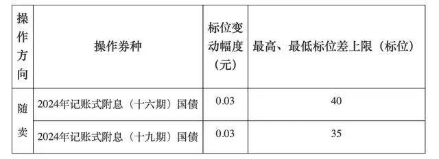 A股，长期利好！