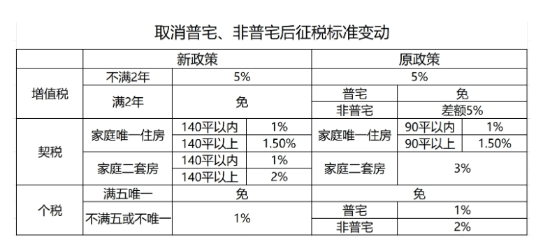 北上广深楼市迎新政 广州有望成第一个放开“购房落户”一线城市