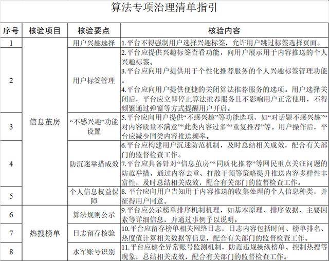 钟睒睒喊话张一鸣引发震动后，四部门专项整顿“算法乱象”