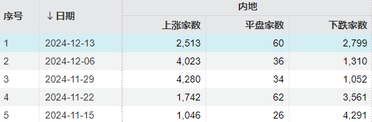 明天，A股又是关键一周！走出修复行情最需要的是什么？