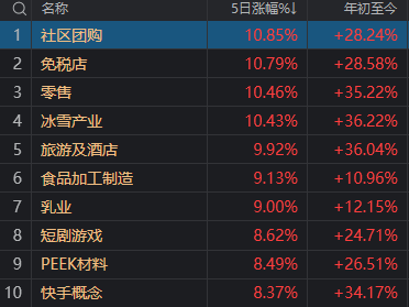 明天，A股又是关键一周！走出修复行情最需要的是什么？