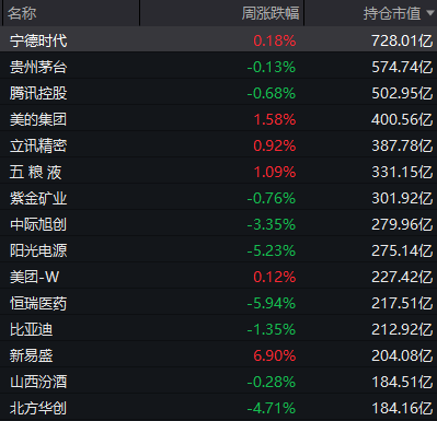 明天，A股又是关键一周！走出修复行情最需要的是什么？
