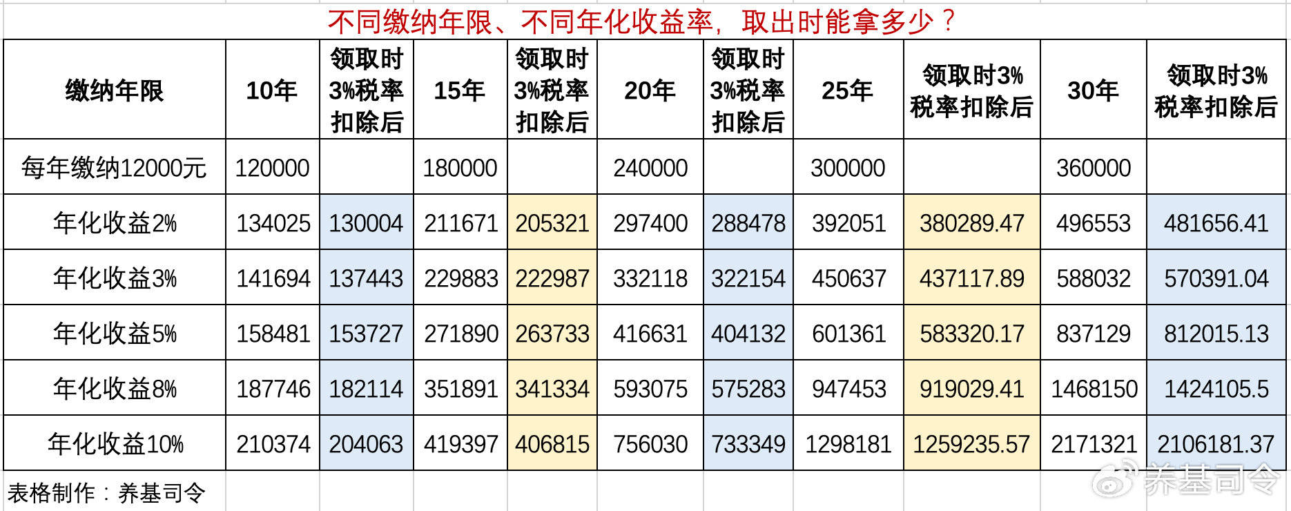 参与个人养老金，每年能省多少税？指数基金Y份额怎么选？
