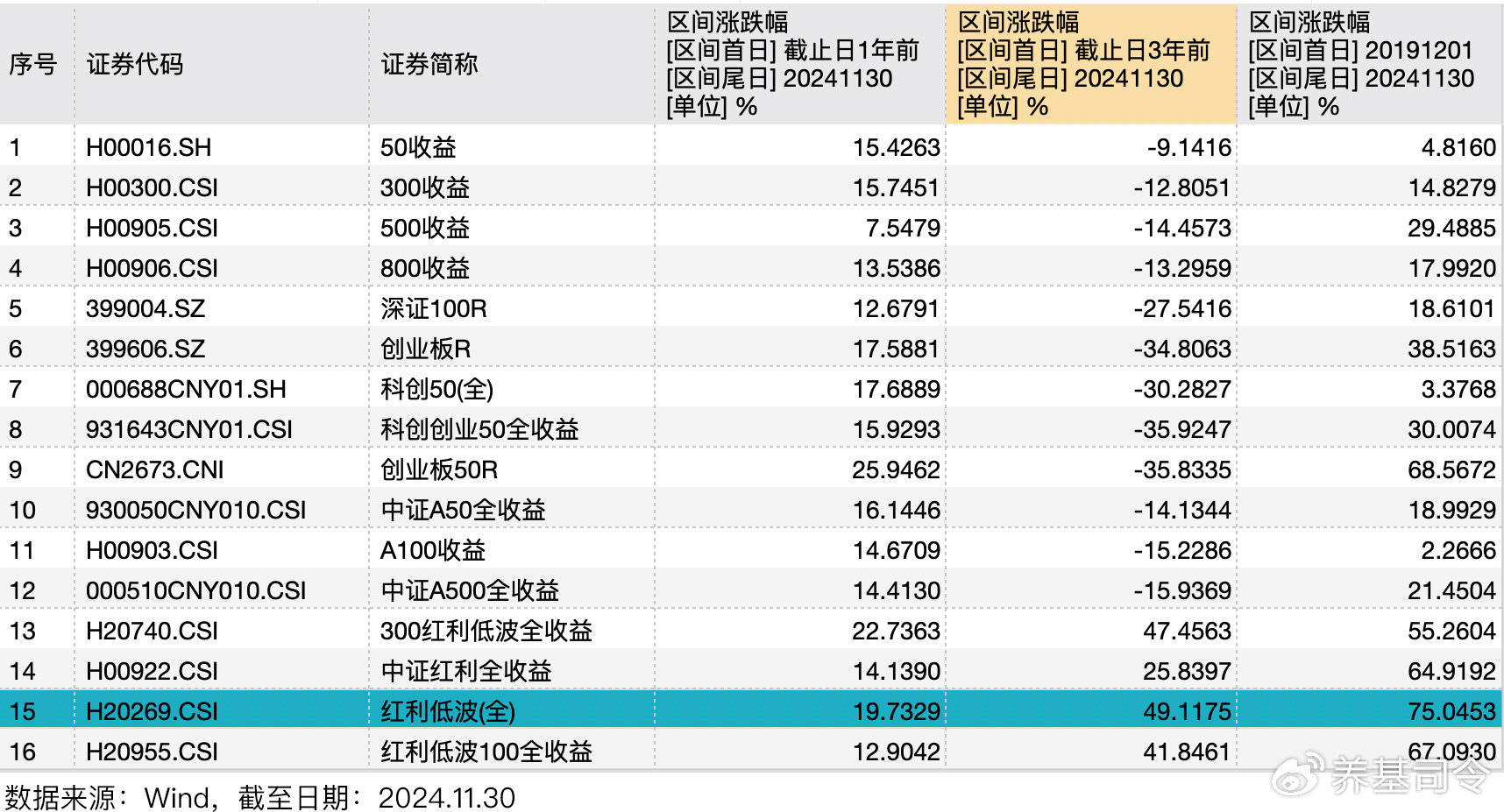 参与个人养老金，每年能省多少税？指数基金Y份额怎么选？