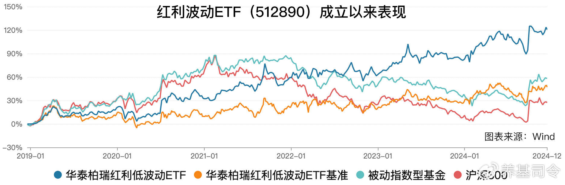 参与个人养老金，每年能省多少税？指数基金Y份额怎么选？