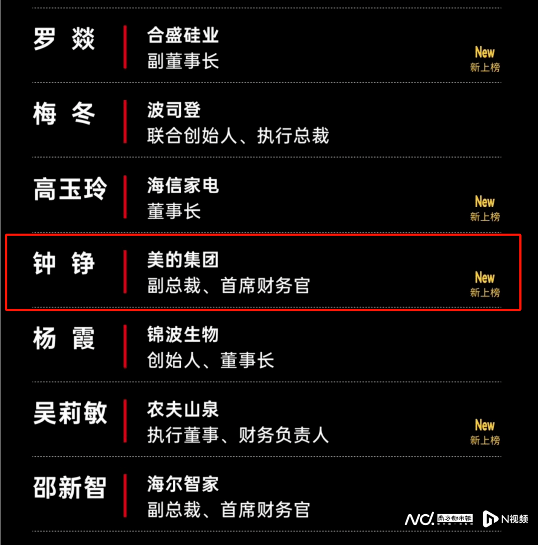 年薪945万元！美的80后女副总裁钟铮首次上榜福布斯